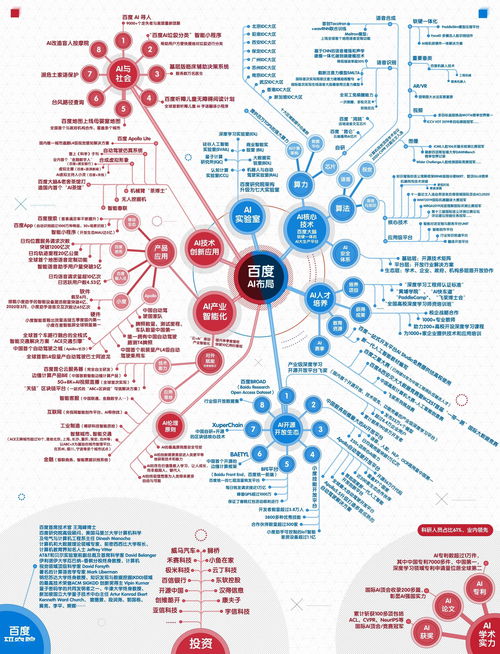 搶占新基建先機 發(fā)布業(yè)內首張AI新基建版圖，引領新材料技術推廣服務新紀元