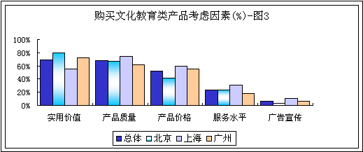 充電，不變的話題 市場調(diào)查與趨勢洞察