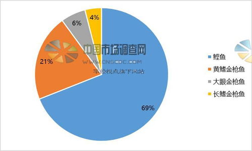 2016年全球金槍魚市場深度調(diào)查分析 產(chǎn)量與增長狀況全景透視