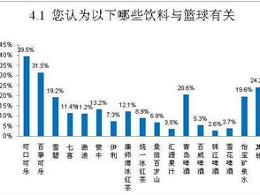 深入實(shí)踐 市場調(diào)研案例分析與市場調(diào)查方法探索
