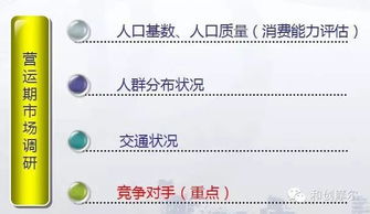 萬達(dá)廣場的市場調(diào)研與經(jīng)營數(shù)據(jù)采集分析之道