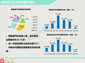 新能源汽車終端市場消費(fèi)者調(diào)研報(bào)告