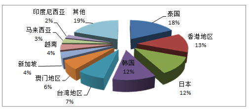 2016年第一季度全國旅行社統(tǒng)計(jì)調(diào)查情況公報(bào)解讀 市場動態(tài)與發(fā)展趨勢