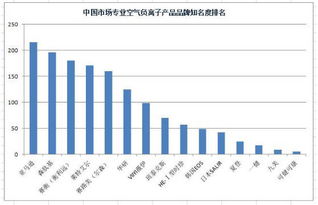 中國市場專業(yè)空氣負(fù)離子（負(fù)氧離子）產(chǎn)品調(diào)研報(bào)告